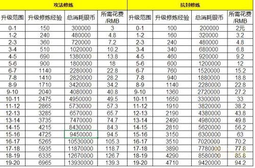 梦幻西游修炼金丹划算还是帮派修炼图标