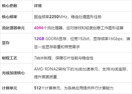 2025显卡功耗一览表图标