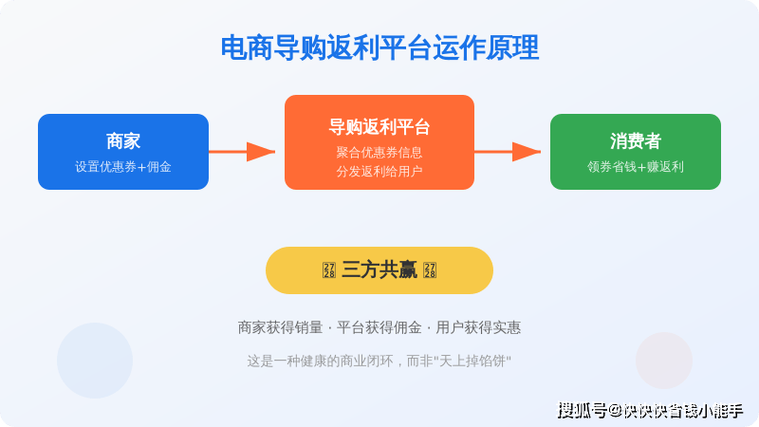 淘宝返利是什么原理