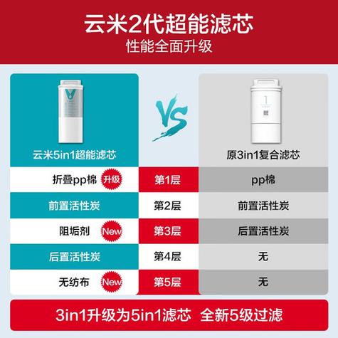 云米净水器滤芯更换步骤图标