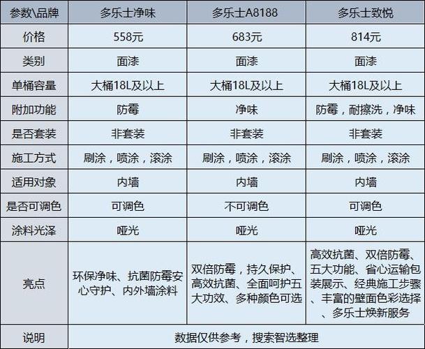 乳胶漆规格型号