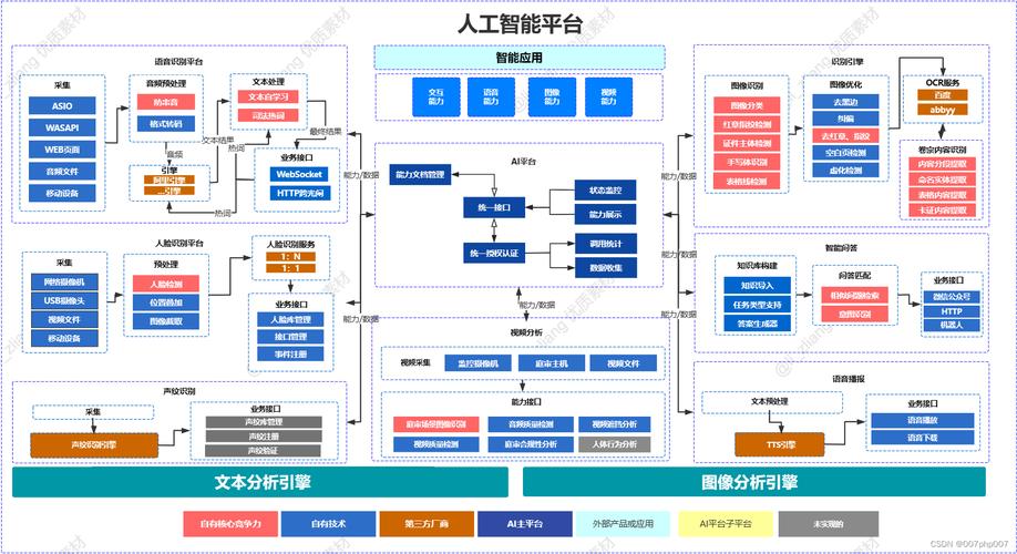 阿里人工智能实验室组织架构