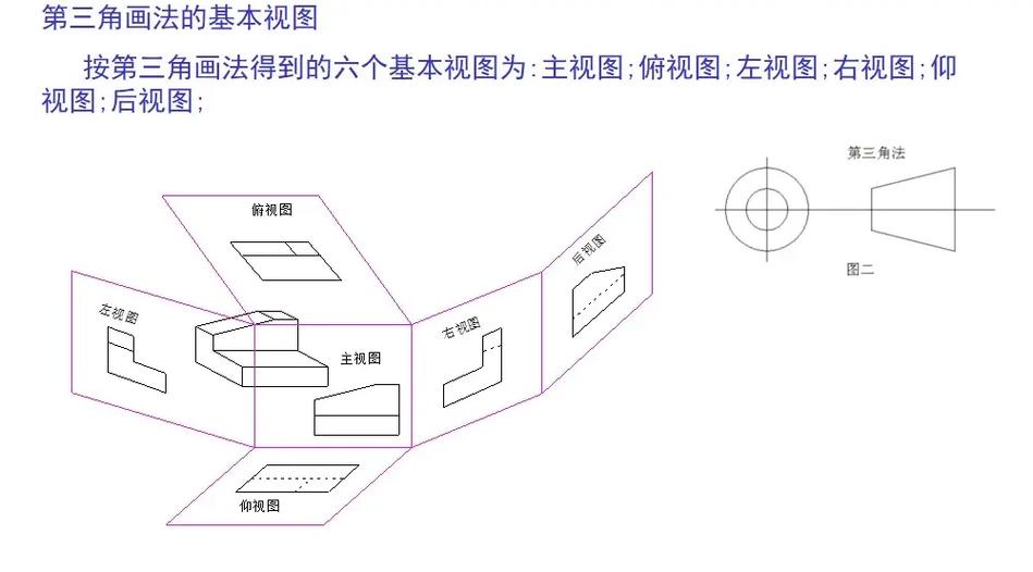 第一视角和第三视角的图标区别图标