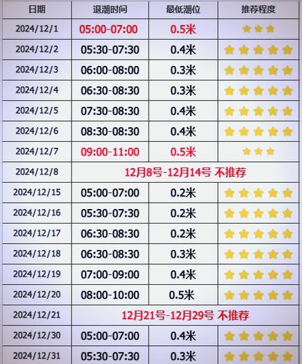 三亚今晚几点退潮图标