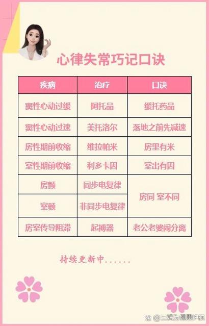 失常速有什么急救办法