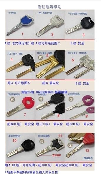 车上显示一把钥匙是什么