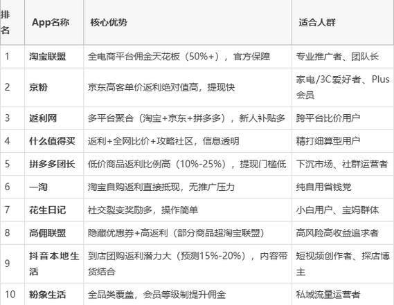 京东推广联盟佣金多少