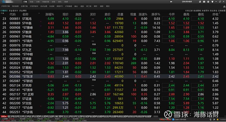通达信软件成交量怎么调出来
