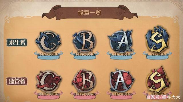 第五人格a牌b牌是什么意思啊