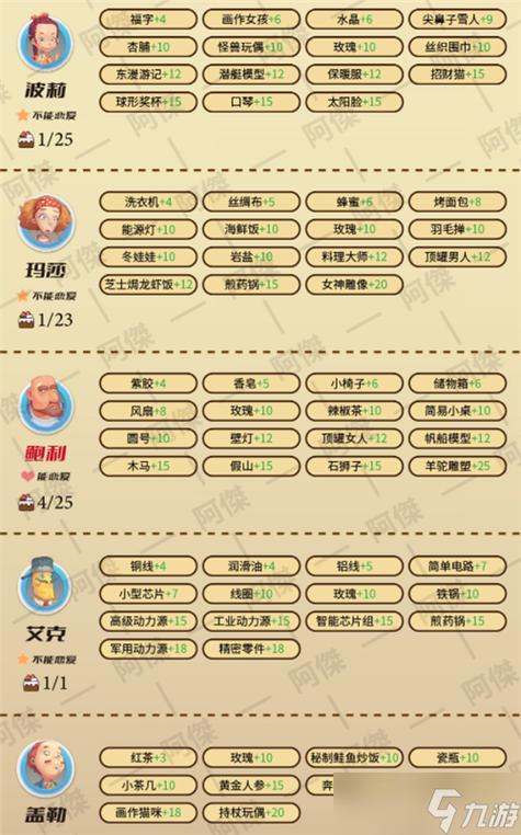 波西亚时光人物喜好图缩略图
