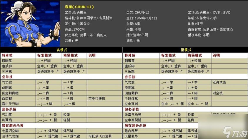 快打旋风技能表截图