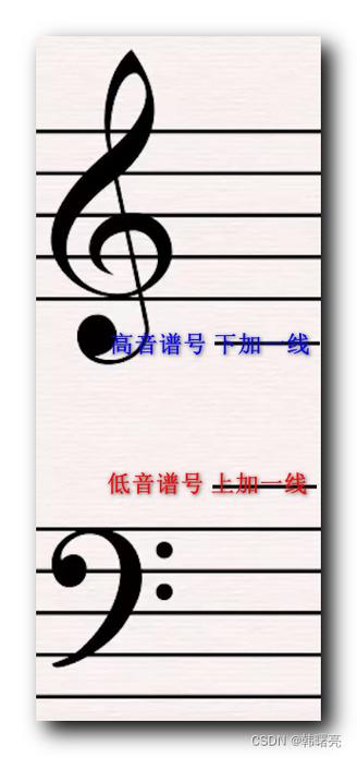 什么是高音什么是低音
