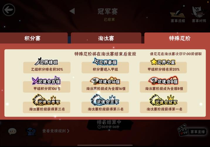 什么是资质冲榜