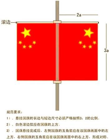 挂旗怎么挂
