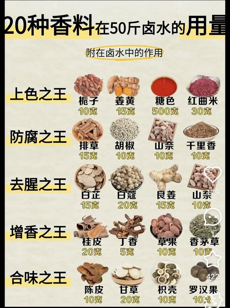 香料粉的最佳配方