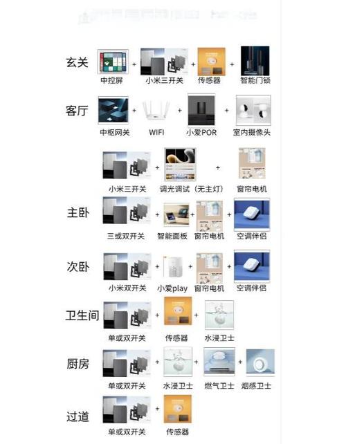 简单的智能家居翻倍特全