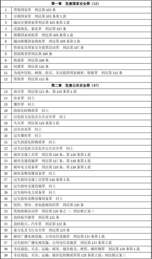 八大刑事罪名截图