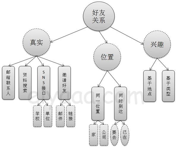 qq音乐如何设置获取qq好友关系