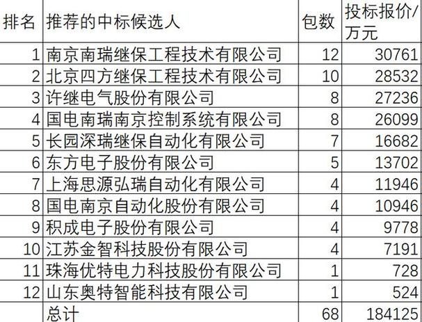 中国电力招标采购网站