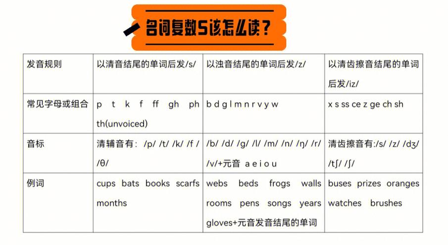 清音浊音怎么区分