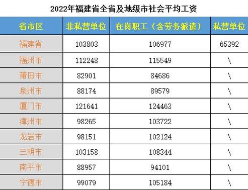 福建省2026年社平工资缩略图