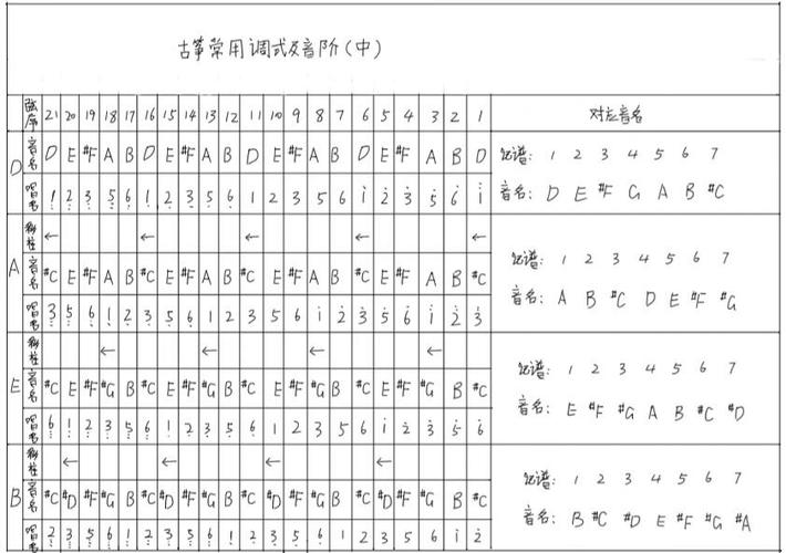 古筝如何调音(初学者必读)截图