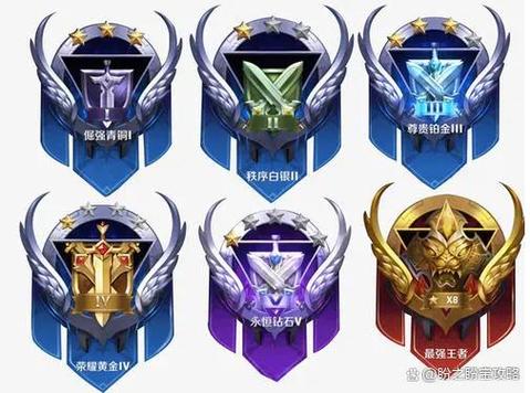 王者黄金可以和青铜排位吗游戏截图