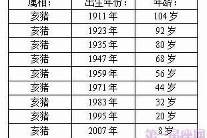 猪的寿命最长是多少年