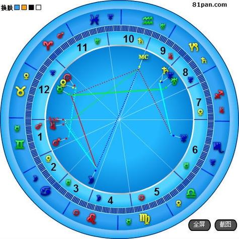 星盘看正缘何时出现测试