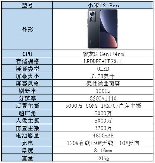 小米12pr0参数配置