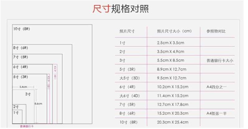 3寸4寸5寸6寸照片对比图标
