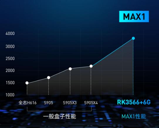 广电电视卡顿严重解决方法