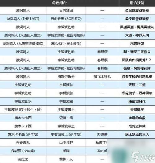 火影忍者终极风暴羁绊怎么放大招