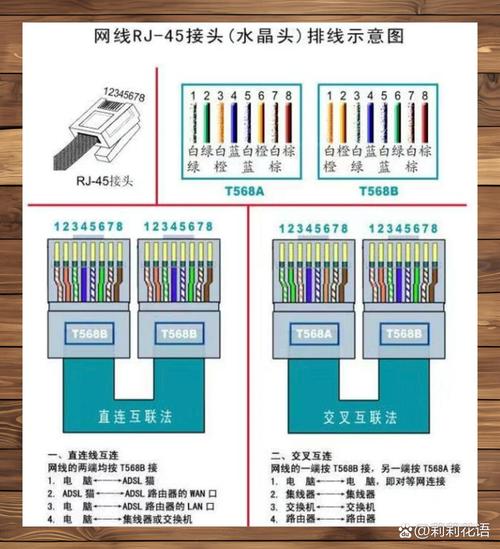 4芯网线怎么接水晶头缩略图