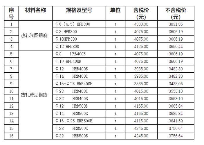 16圆钢筋9米长多少钱一根
