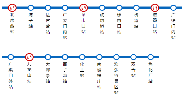 地铁7号线线路站