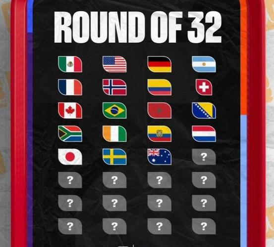 世界杯32强已经确定19席截图