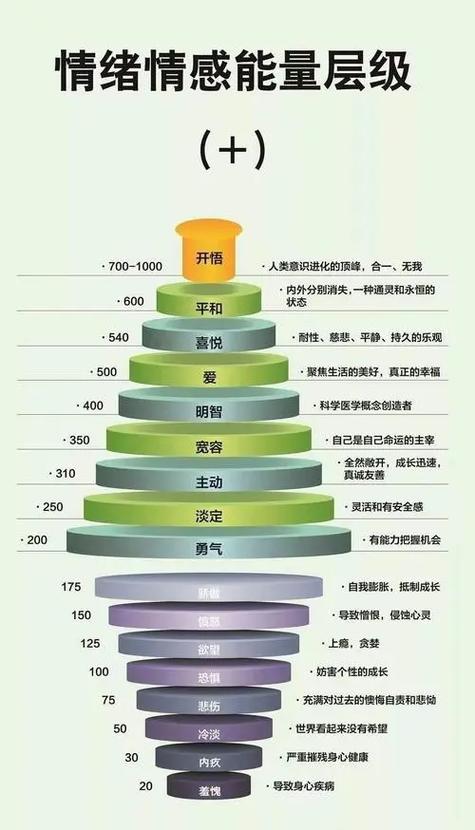 开辟人体宇宙境界划分截图