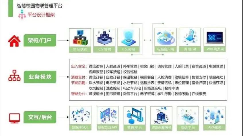 支付宝一脸通校园服务
