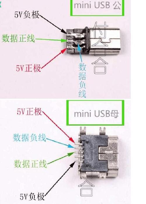 usb接口的正负极