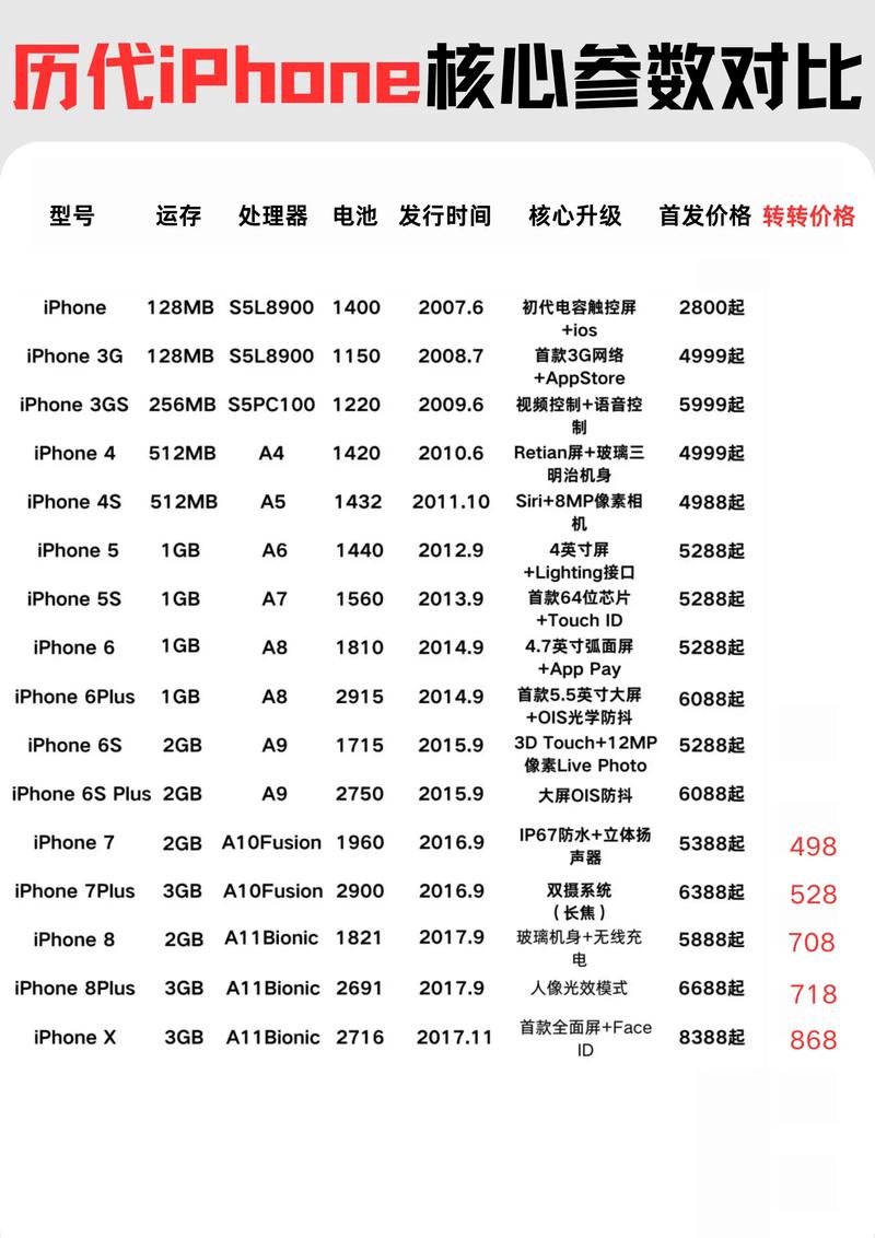 苹果拍照参数在哪调