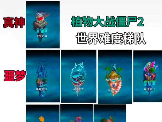 植物大战僵尸2世界简单到难的顺序