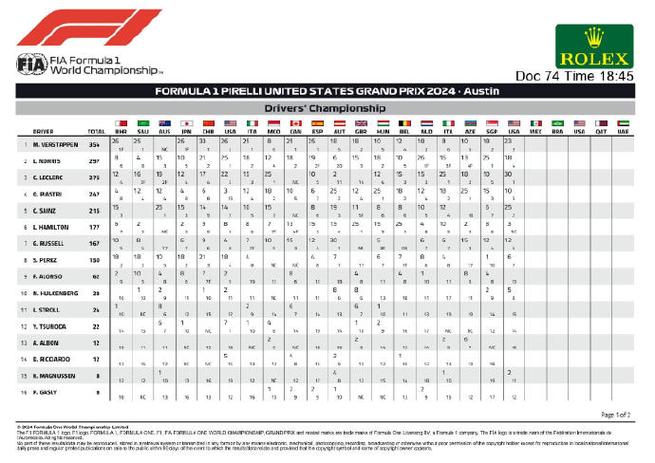 f1车队积分榜最新排名