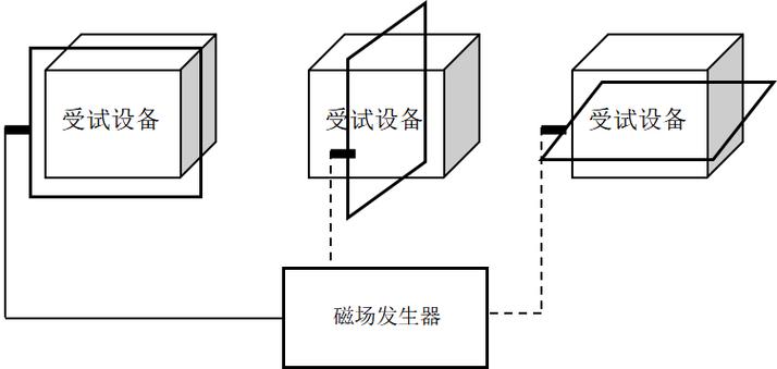 大疆显示磁场受扰