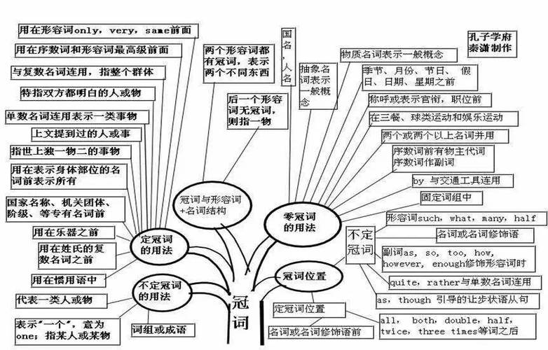 英语语法顺序结构