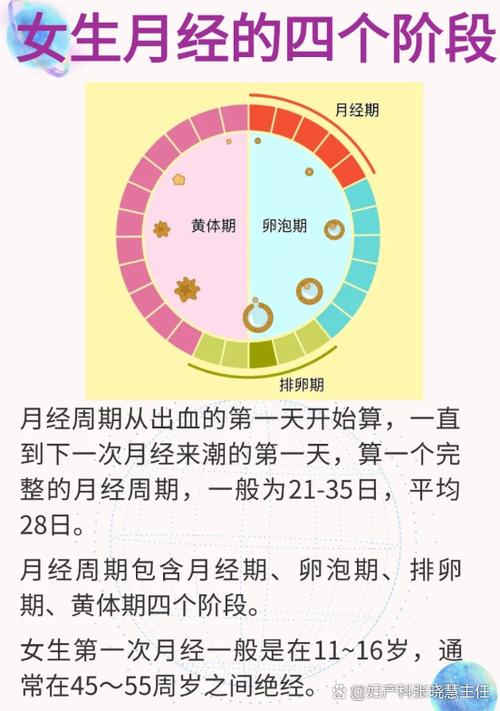 女生每个月都会来月经吗