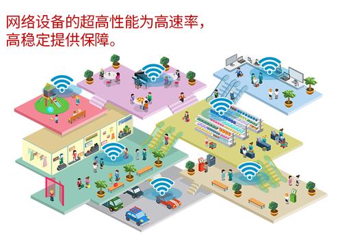 wifi机与插卡机的应用场景
