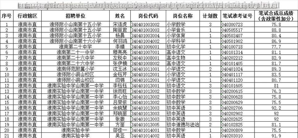 淮南市教师招聘图标