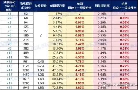 dnf提升增幅几率的称号