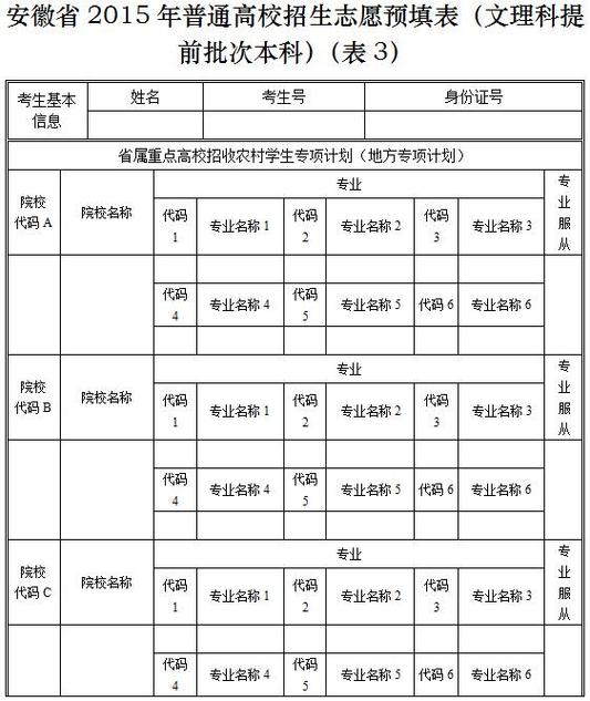模拟高考志愿填报系统